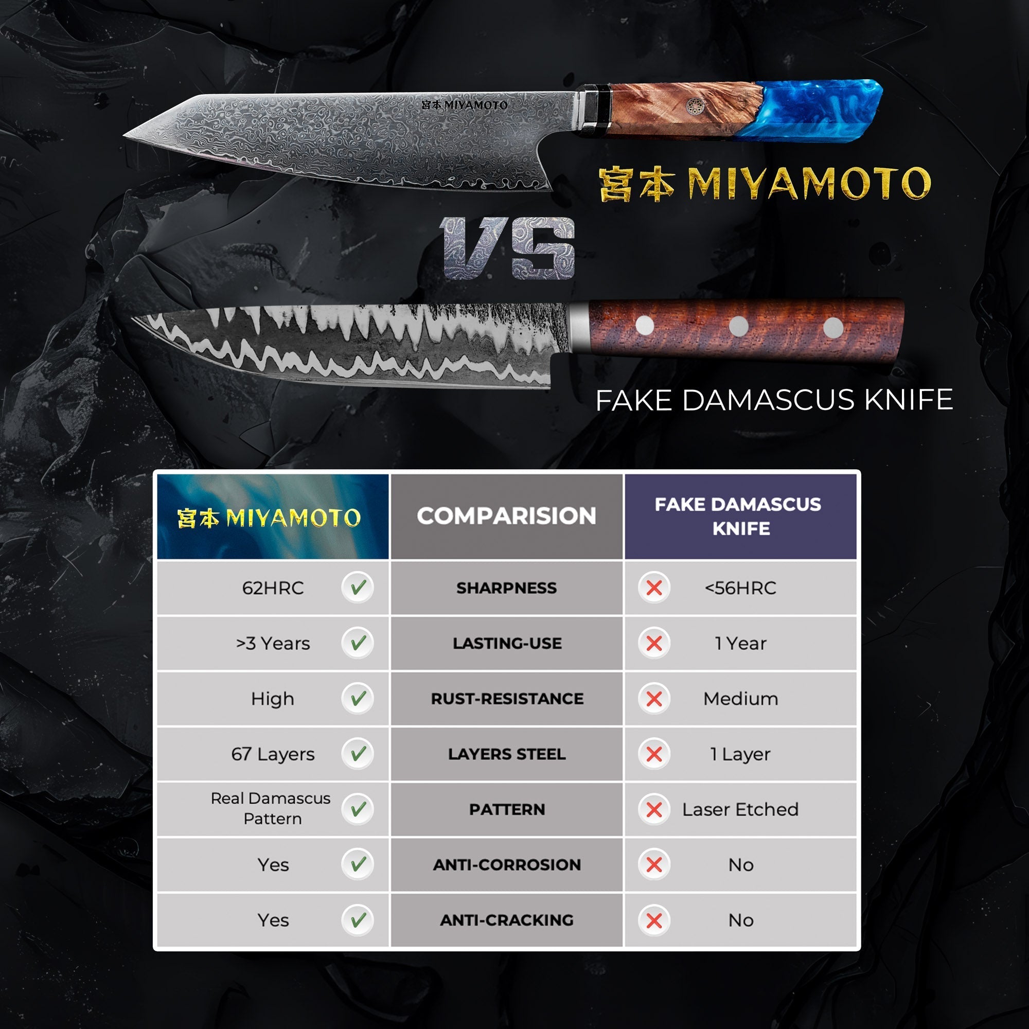 Why Professional Chefs Choose Damascus Knives (And Why Lux Resin Stands Above Cheap Amazon Knives)