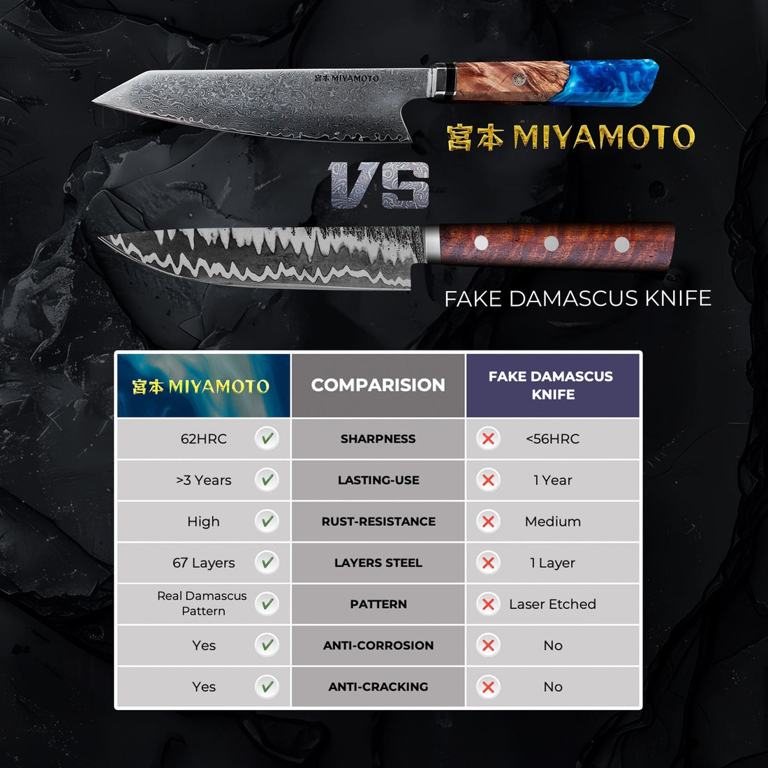 Premium Damascus kitchen knife displayed for a chef