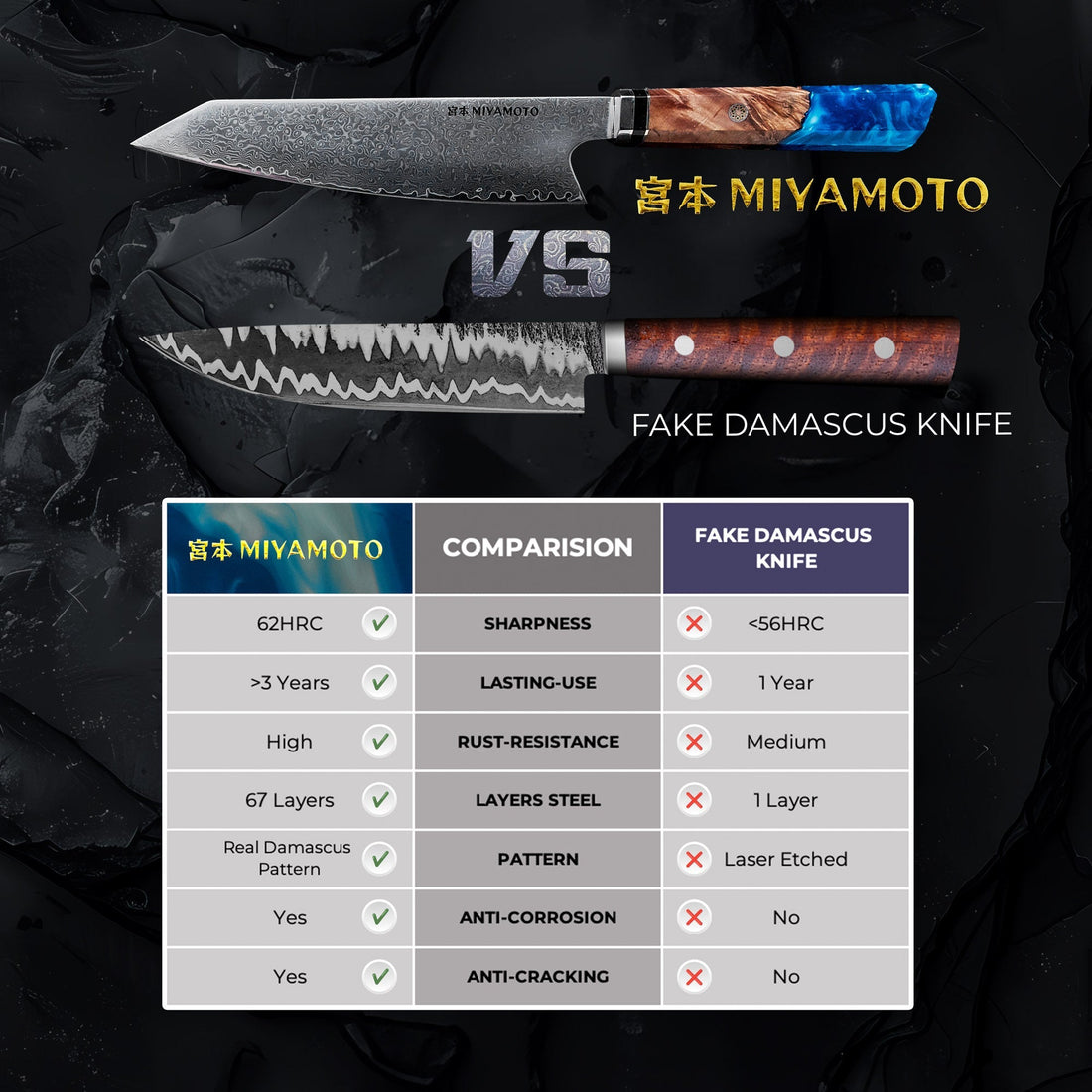 Why Professional Chefs Choose Damascus Knives (And Why Lux Resin Stands Above Cheap Amazon Knives)